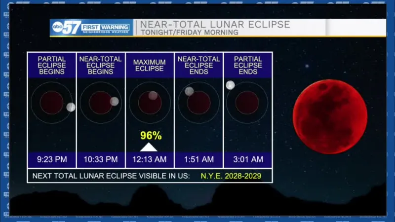 Great viewing conditions for the Lunar Eclipse