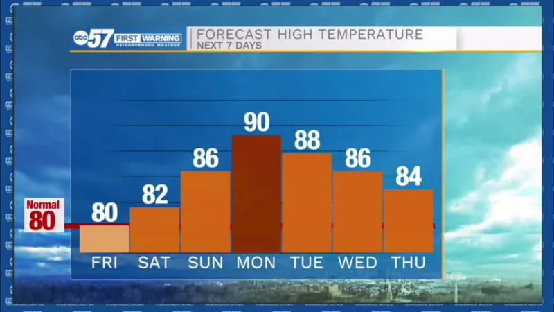 Hot end to August, Wet start to September