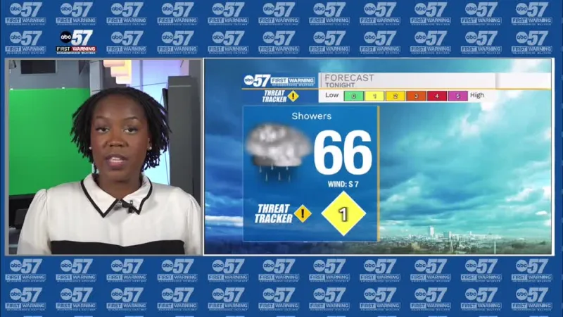 Quiet this evening, Scattered showers overnight