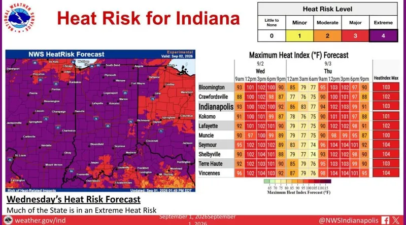Extreme heat to bake Indiana through Thursday