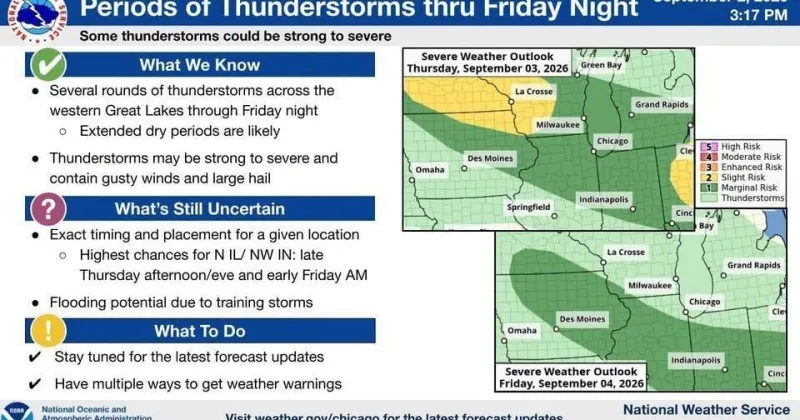 NWS warns Northwest Indiana of severe storms, dangerous heat ahead of holiday weekend