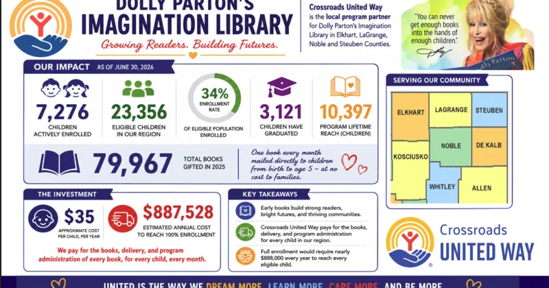 Dolly Parton's legacy lives on through literacy