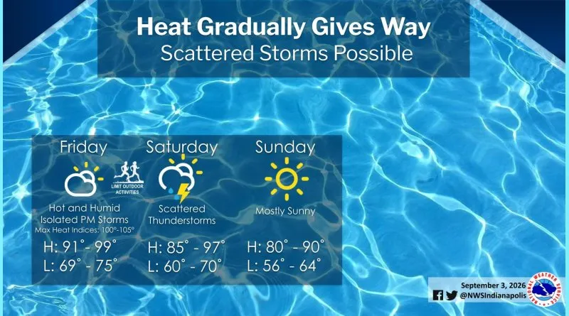 Heat continues today but relief is coming this weekend