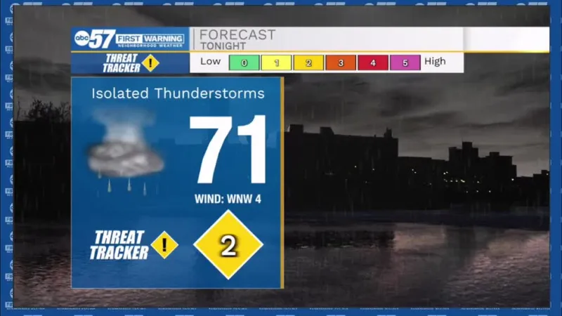 Clear for most now, Storms later tonight