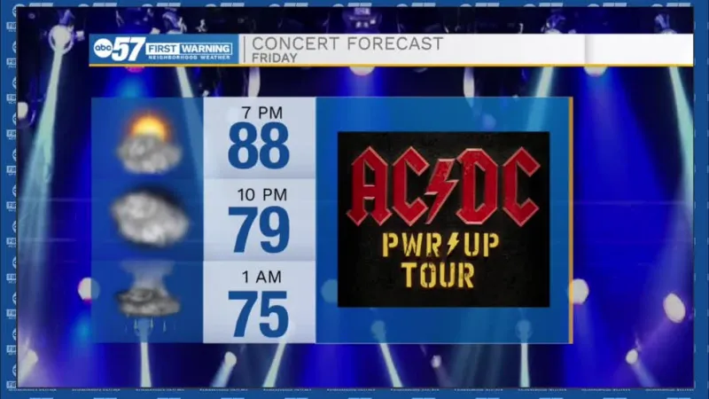 Will storms interrupt events this evening?