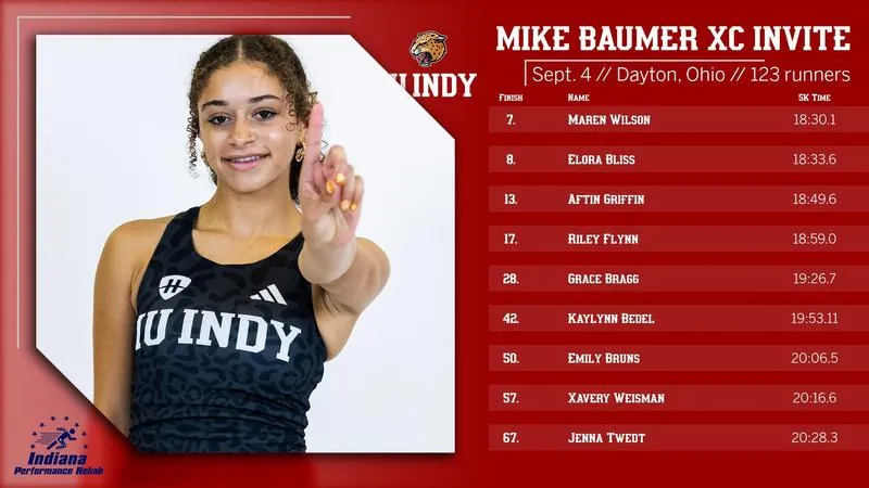 FRESHMEN LEAD THE WAY AT SEASON OPENING MIKE BAUMER XC INVITE