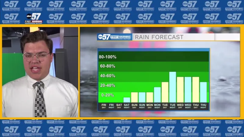 Fair weekend, rain starts next week