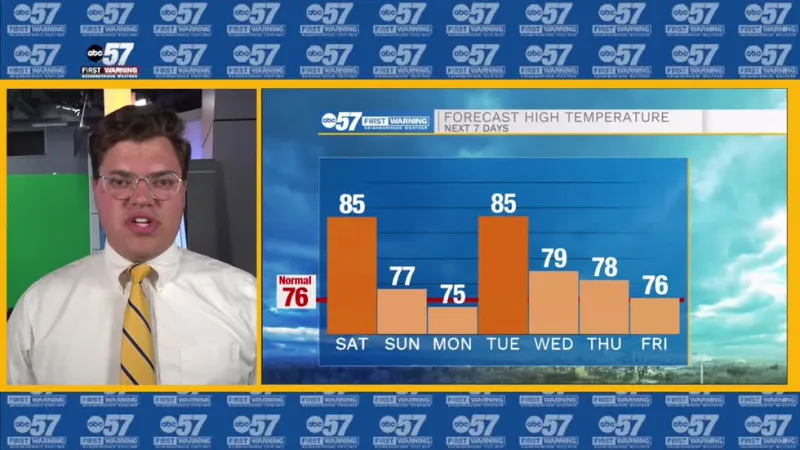 Hot now, cooler to end weekend