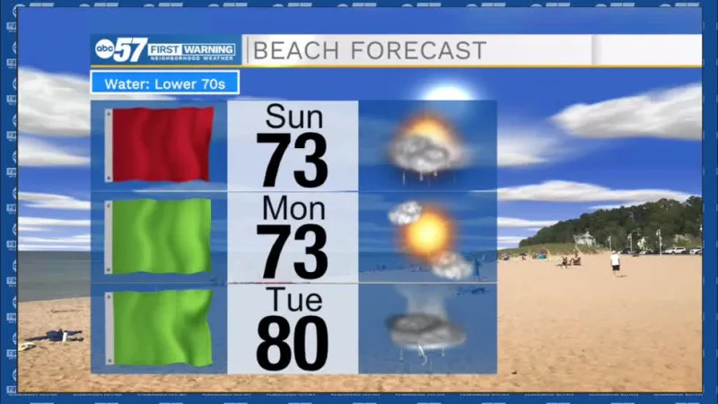 Seasonable Sunday, Hazardous Beach Conditions