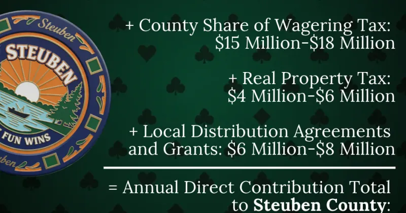 Commissioners plan casino forum