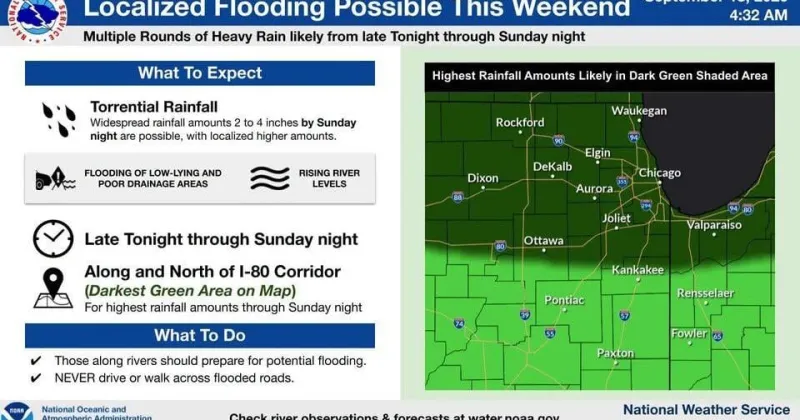 Rain, potential flooding ahead for Northwest Indiana