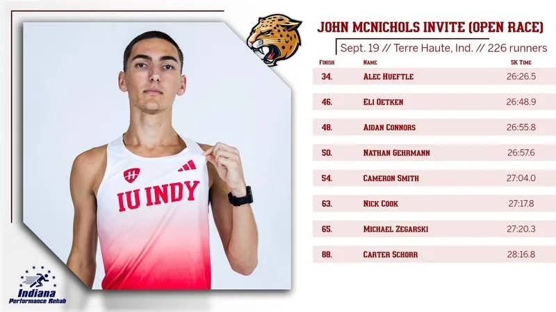 HUEFTLE LEADS JAGUARS AT JOHN MCNICHOLS INVITE