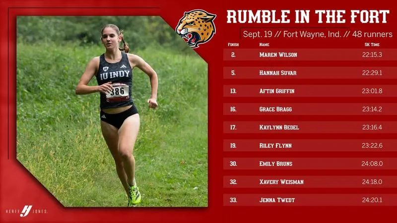 ROOKIES CONTINUE TO SHINE AT RUMBLE IN THE FORT