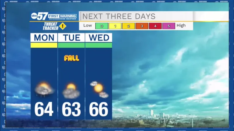 Soggy weather persists, Drying out next week