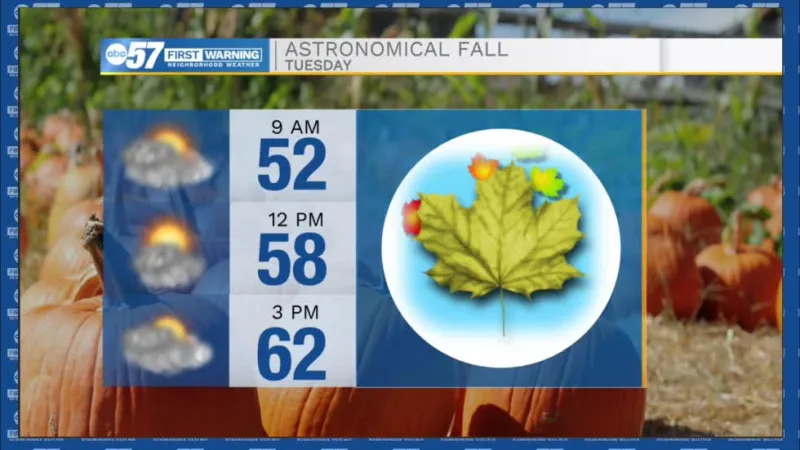 Temperatures cool just in time for Astronomical Fall