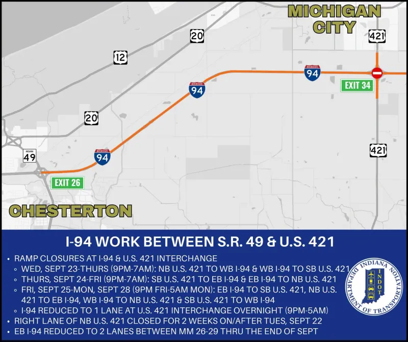 Travel impacts on I-94 between S.R. 49 and U.S. 421