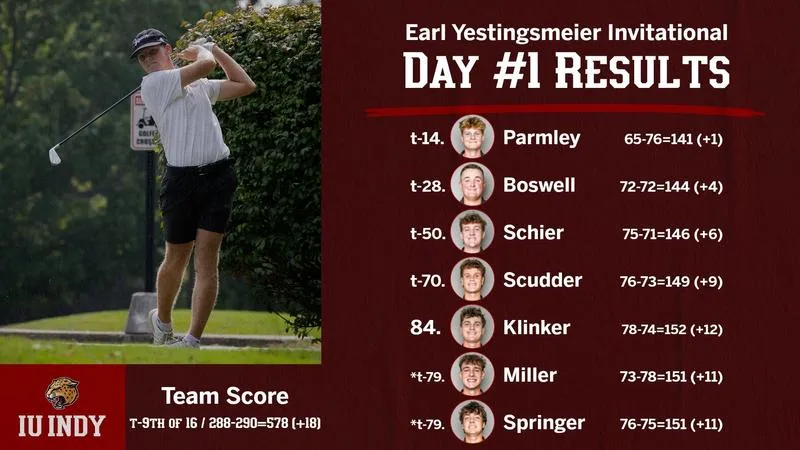 PARMLEY, SCHIER HIGHLIGHT DAY ONE OF EARL YESTINGSMEIER INVITATIONAL