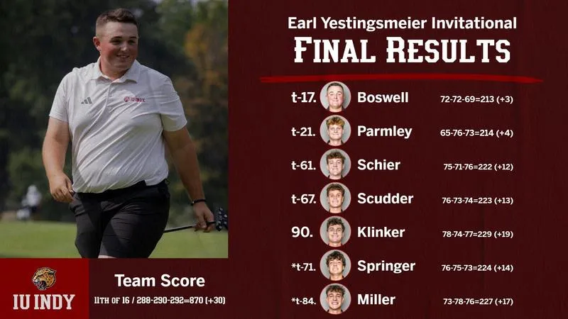 BOSWELL LEADS JAGUARS ON FINAL DAY OF EARL YESTINGSMEIER INVITE