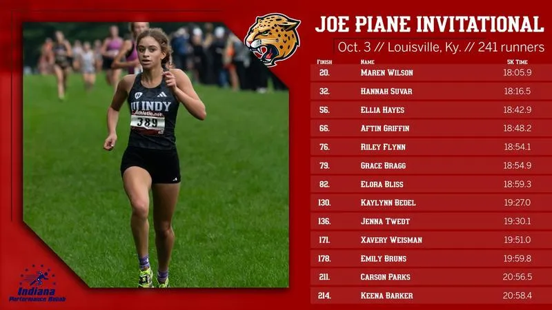NEWCOMERS CONTINUE TO PACE JAGUARS AT LOUISVILLE XC CLASSIC