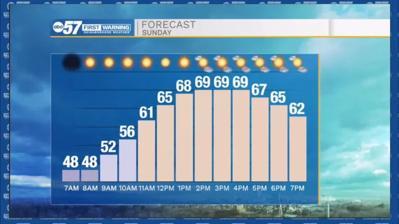 Cool tonight, Another beautiful day in store tomorrow