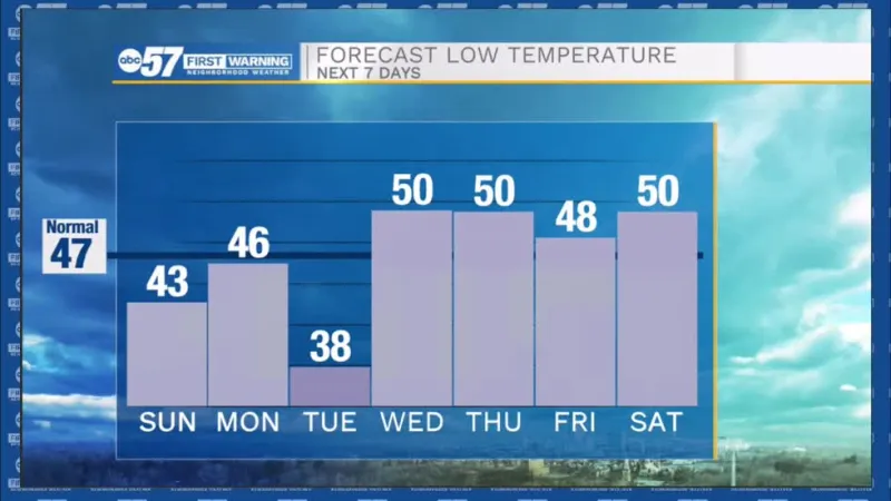 Cold Tuesday Morning Ahead