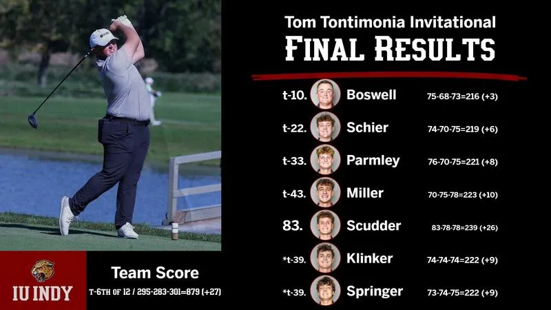 BOSWELL EARNS TOP-10 FINISH AT CSU'S TOM TONTIMONIA INVITATIONAL