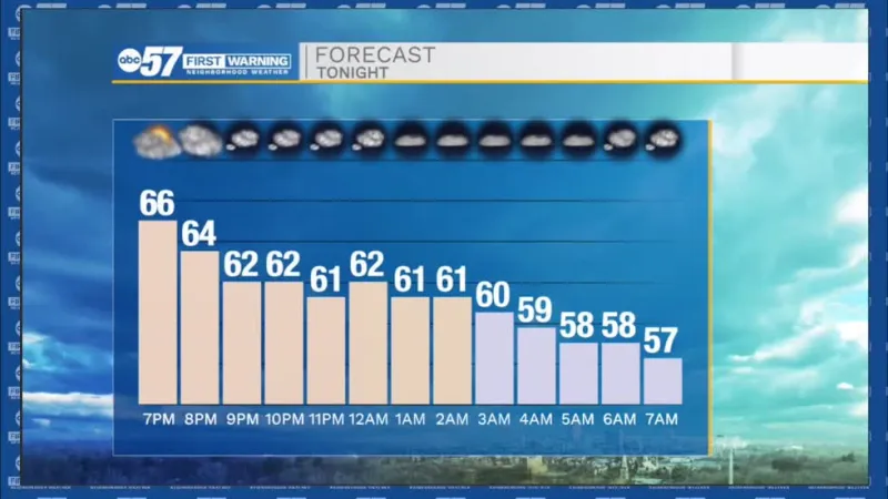Some sun this evening before clouds return tomorrow