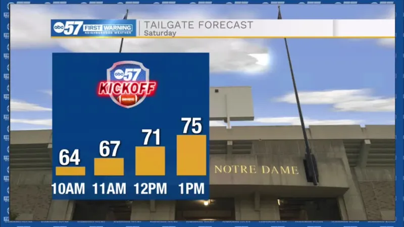 Mild start to the morning, Warmer and cloudier by afternoon
