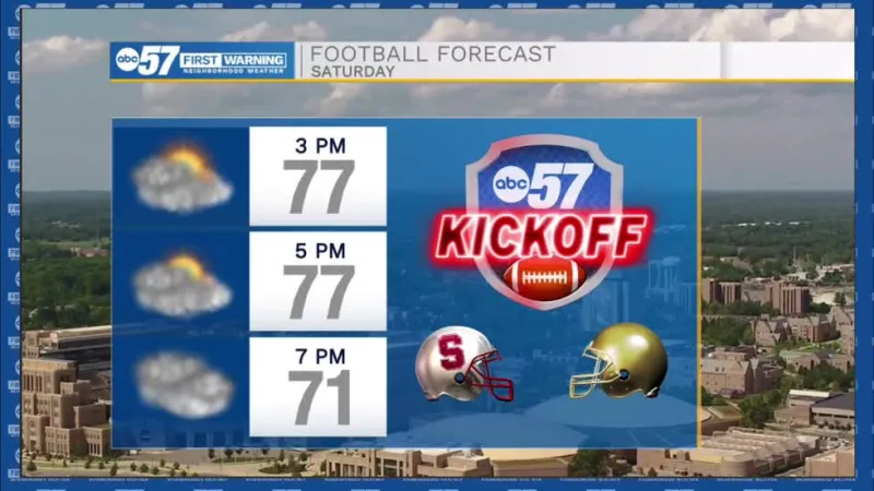 Dry Game Day ahead
