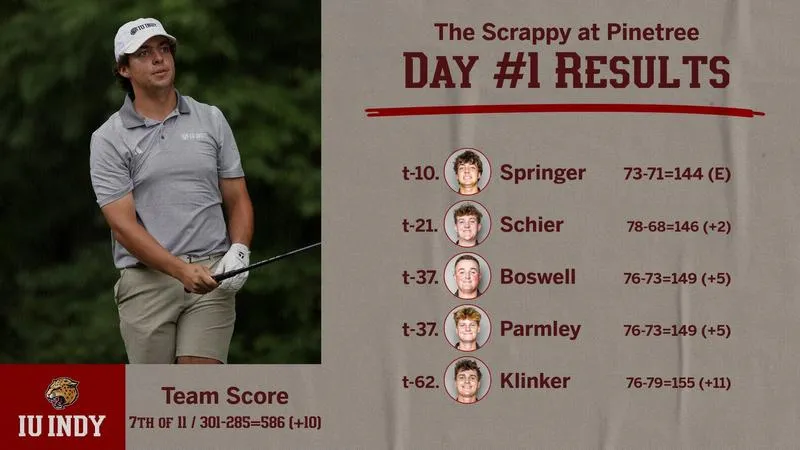 SPRINGER PACES JAGUARS ON OPENING DAY OF THE SCRAPPY AT PINETREE
