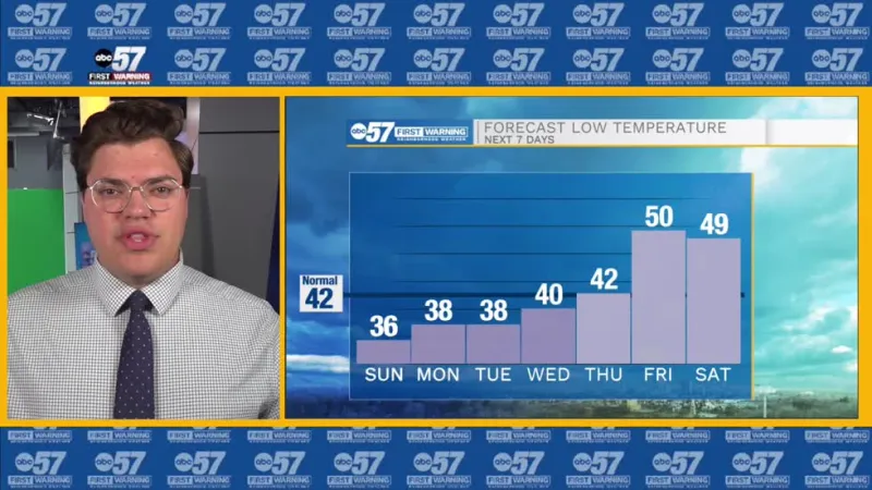 Cold mornings, cool days this weekend