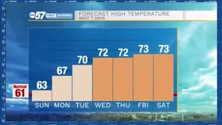 Temperatures slowly rise, Rain chances stay low
