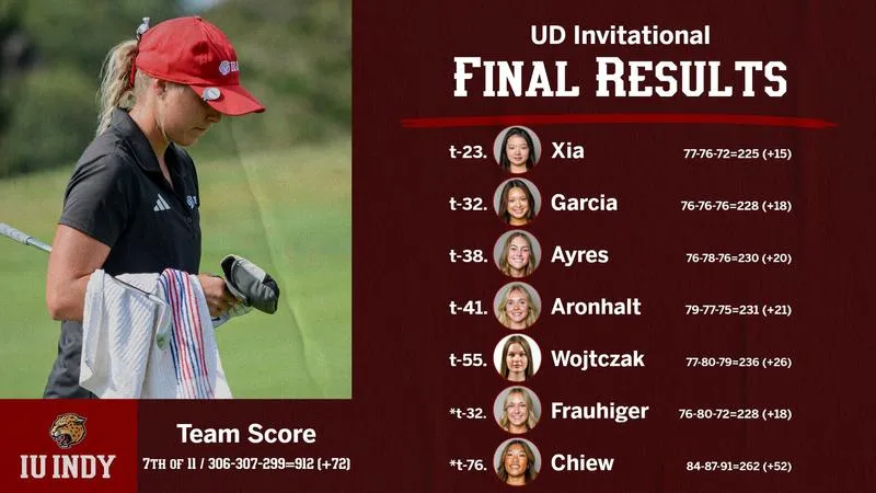 WOMEN'S GOLF FINISHES WELL AT UD INVITATIONAL