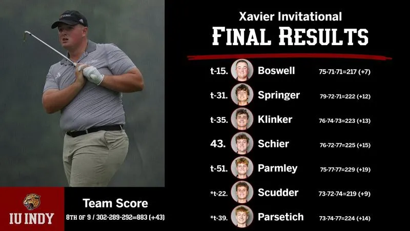 BOSWELL, SPRINGER LEAD JAGUARS ON FINAL DAY OF XAVIER INVITATIONAL