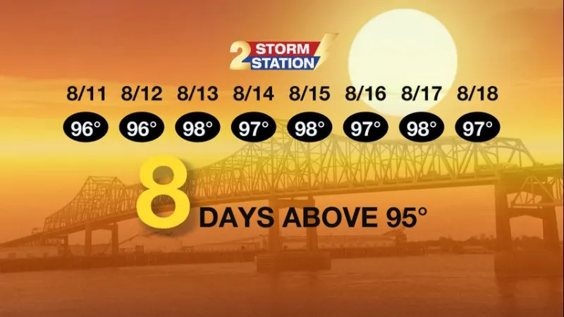 Tuesday PM Forecast: One week of intense heat down, and still more to come