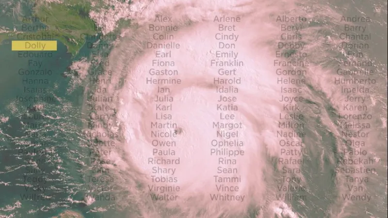 Why hurricanes get names and how they are determined