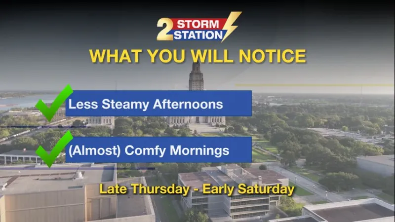 Thursday AM Forecast: Lower humidity values move in by this afternoon