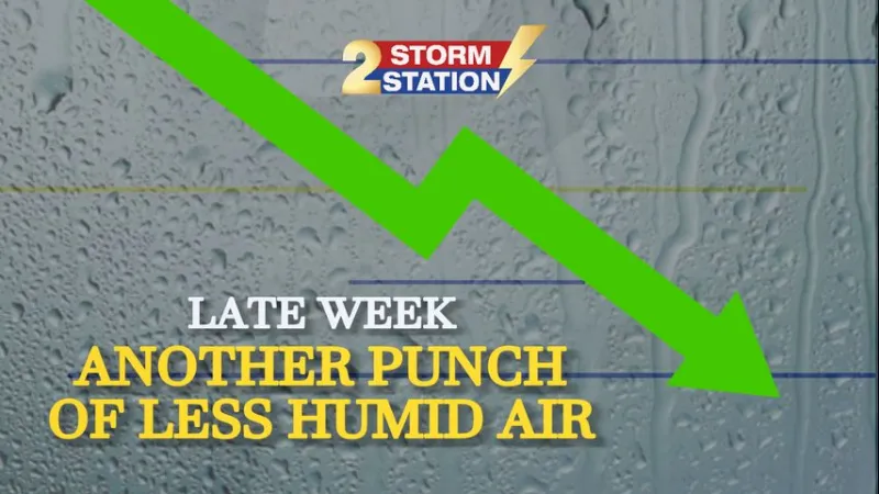 Wednesday AM Forecast: Lower humidity moves in for the end of the week