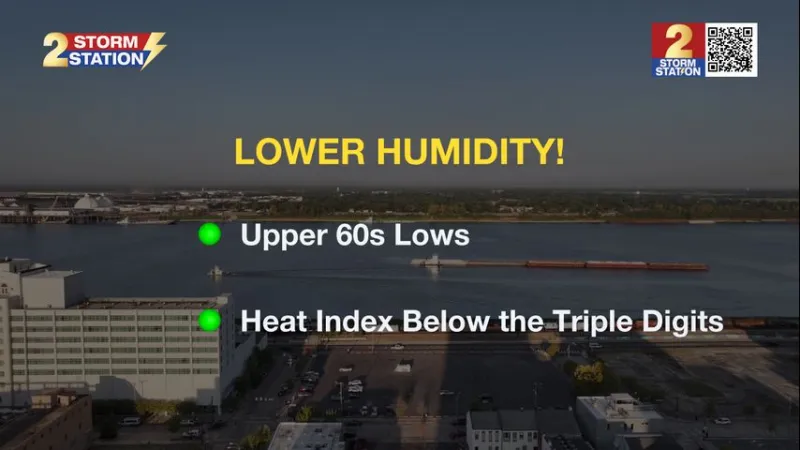 Thursday AM Forecast: Humidity drops today, will cause welcome change