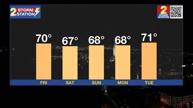 Thursday PM Forecast: fall temperatures off to a slow start, but some mornings reach 60s