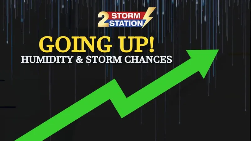 Sunday PM Forecast: Comfort clock is ticking, more humidity and storms on the way