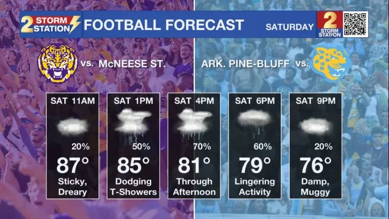 Friday AM Forecast: Storm chances increase as we head into this big football weekend