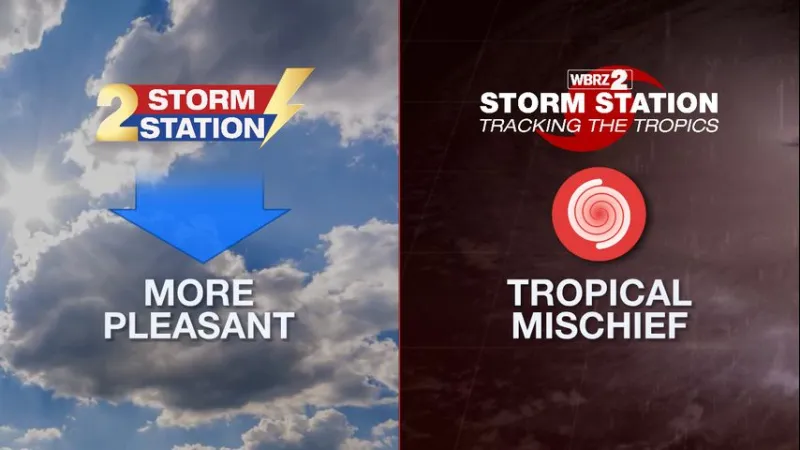 Monday PM Forecast: Pleasant stretch ahead; tropical mischief targeting the Gulf Coast