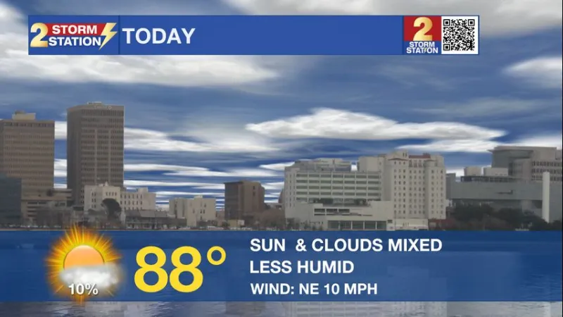 Tuesday AM forecast: Sunshine Returns Before the Gulf Becomes the Focus