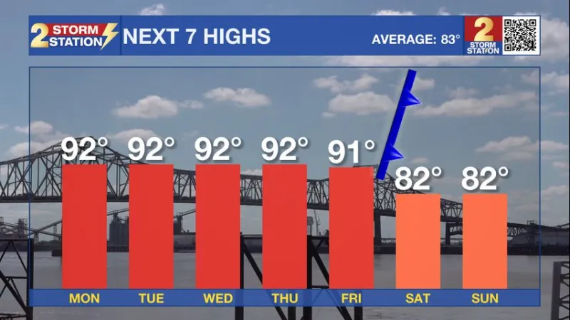 Sunday PM Forecast: Quiet & warm weather ahead, signs of a true fall front next weekend