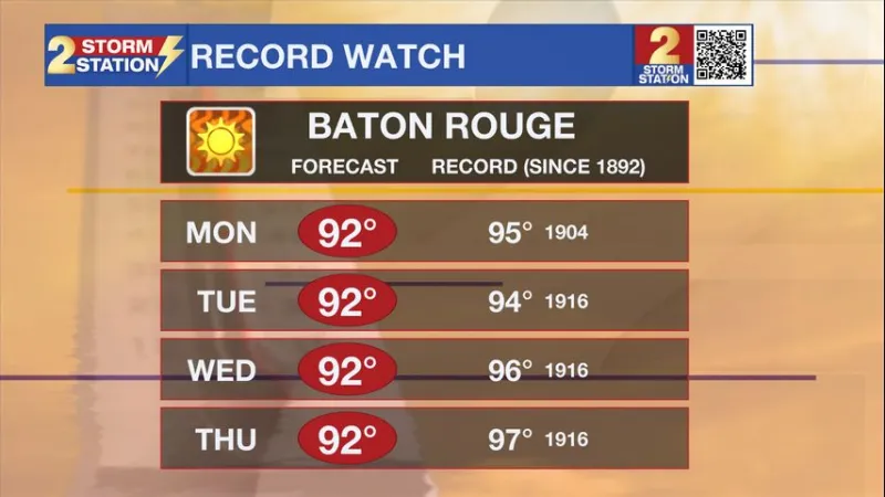 Monday AM forecast: Near-Record Heat Before a Taste of Fall Arrives
