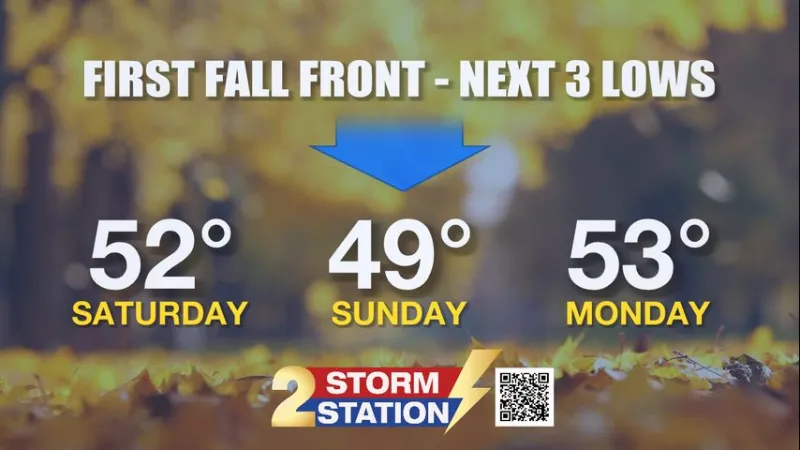 Friday PM Forecast: first fall front delivers cool, dry and windy conditions for the weekend