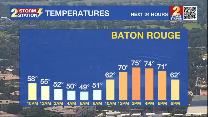 Saturday PM Forecast: Cool, Dry Weather Takes Hold