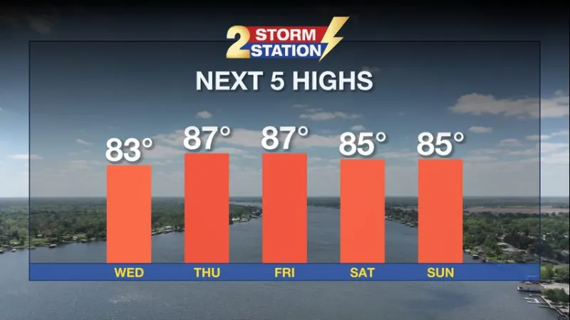 Tuesday PM Forecast: afternoons gradually warm while mornings remain crisp