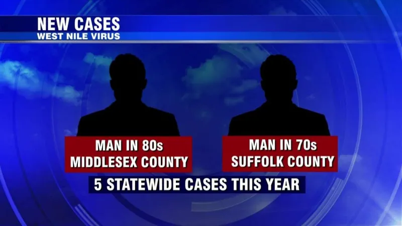 2 more test positive for West Nile Virus in MA
